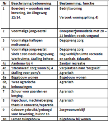 afbeelding "i_NL.IMRO.0294.BP2112BGZONNEBLOEM-VA01_0008.png"