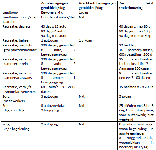 afbeelding "i_NL.IMRO.0294.BP2112BGZONNEBLOEM-VA01_0015.png"