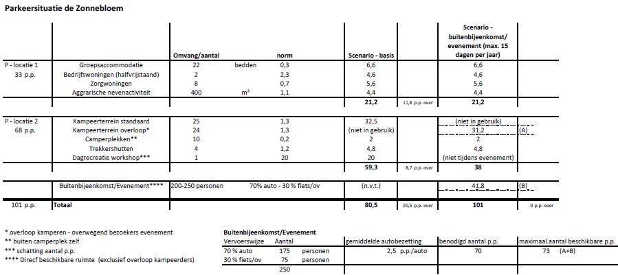 afbeelding "i_NL.IMRO.0294.BP2112BGZONNEBLOEM-VA01_0016.png"