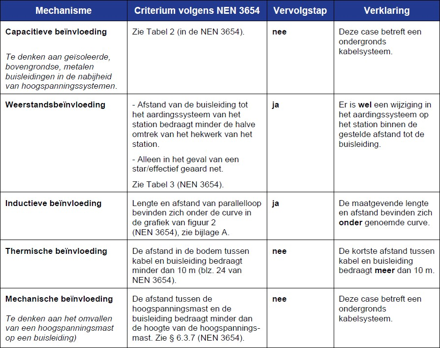 afbeelding "i_NL.IMRO.0294.BP2306BGMENTINKW2A-VA01_0012.png"