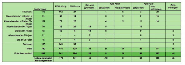 afbeelding "i_NL.IMRO.0294.BP2307BGKTTNWG7981-VA01_0008.png"