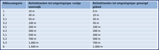 afbeelding "i_NL.IMRO.0294.BP2310BGDENNENOORD-VA01_0012.png"