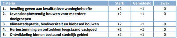 afbeelding "i_NL.IMRO.0294.BP2310CENRCSPARALW-VA01_0005.png"