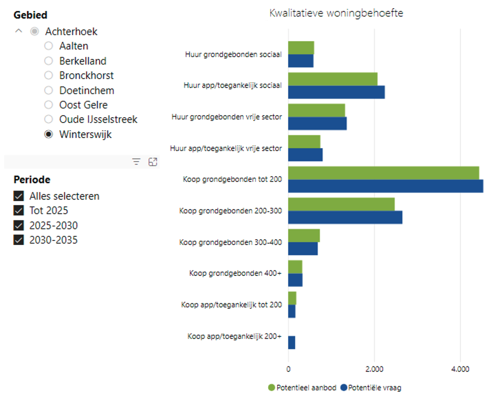 afbeelding "i_NL.IMRO.0294.BP2310CENRCSPARALW-VA01_0006.png"