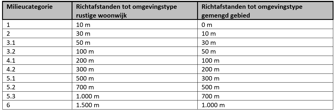 afbeelding "i_NL.IMRO.0294.BPHZNVLDSCHEMLWG5-VA01_0006.png"